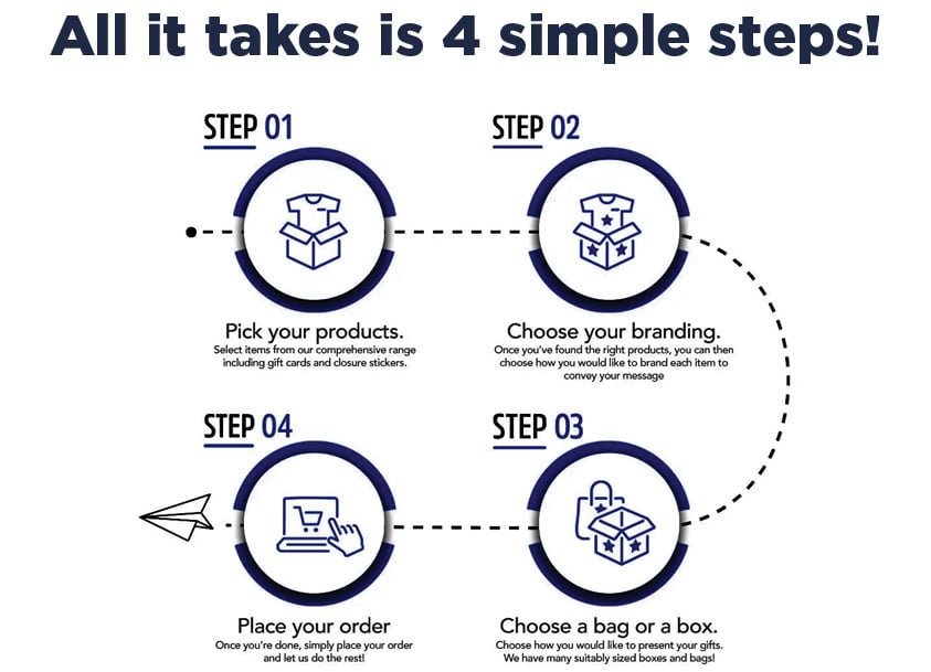 All it takes is 4 simple steps!
